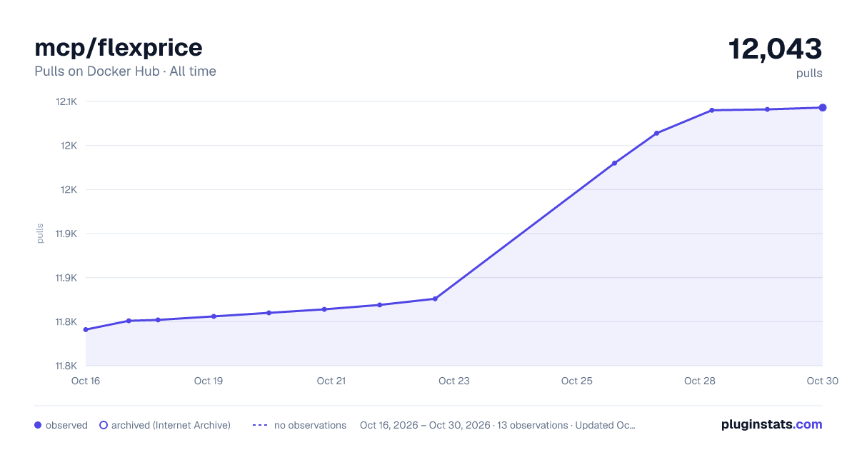 mcp/flexprice all-time pulls chart on Docker Hub