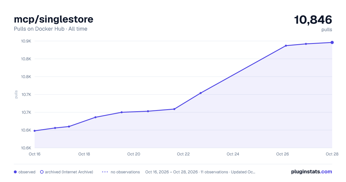 mcp/singlestore all-time pulls chart on Docker Hub