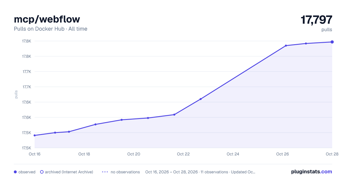 mcp/webflow all-time pulls chart on Docker Hub