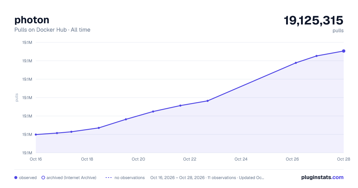 photon all-time pulls chart on Docker Hub