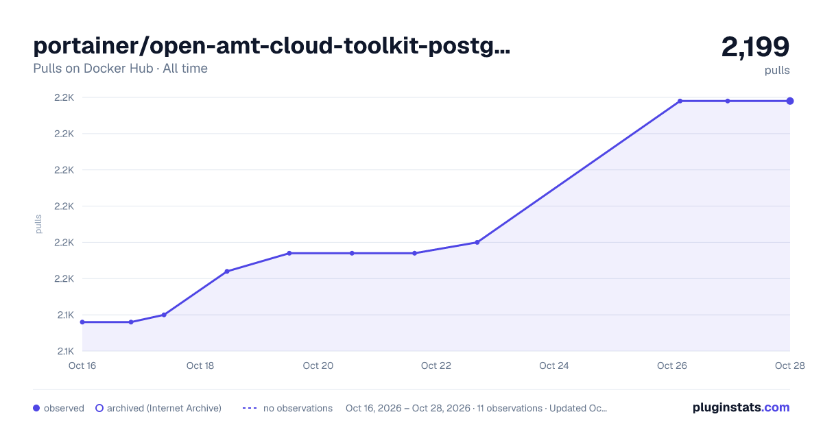 portainer/open-amt-cloud-toolkit-postgres all-time pulls chart on Docker Hub