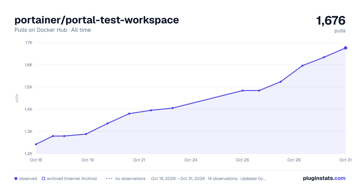 portainer/portal-test-workspace all-time pulls chart on Docker Hub
