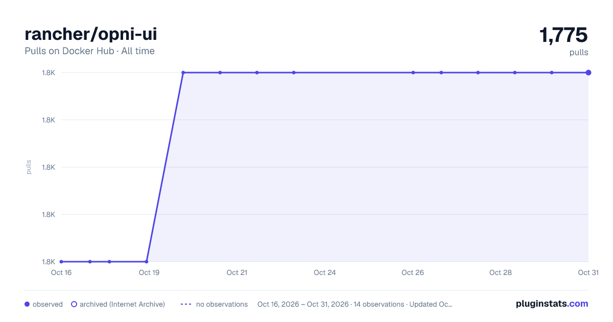 rancher/opni-ui all-time pulls chart on Docker Hub