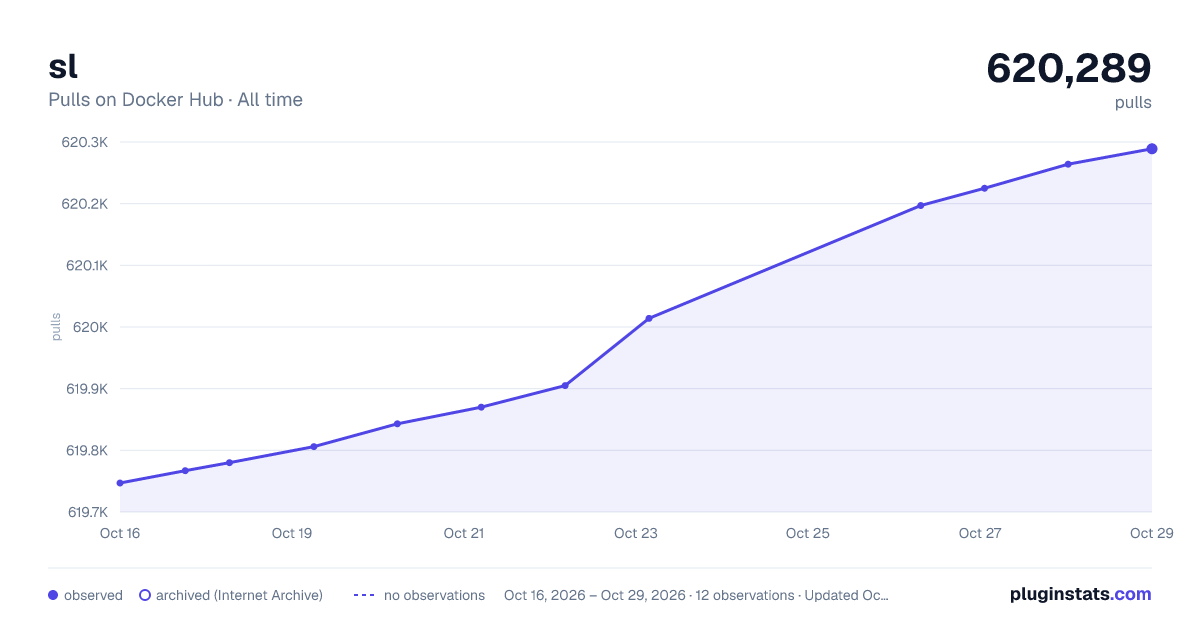 sl all-time pulls chart on Docker Hub