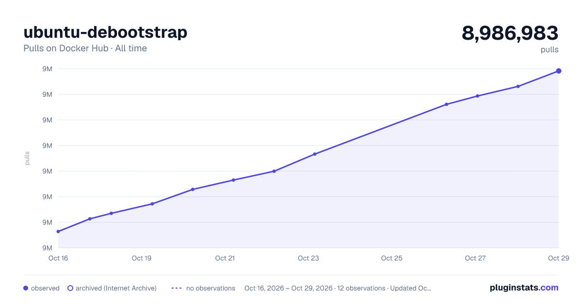 ubuntu-debootstrap all-time pulls chart on Docker Hub
