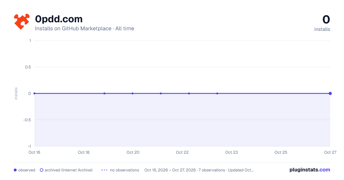 0pdd.com all-time installs chart on GitHub Marketplace