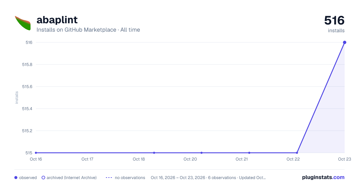 abaplint all-time installs chart on GitHub Marketplace