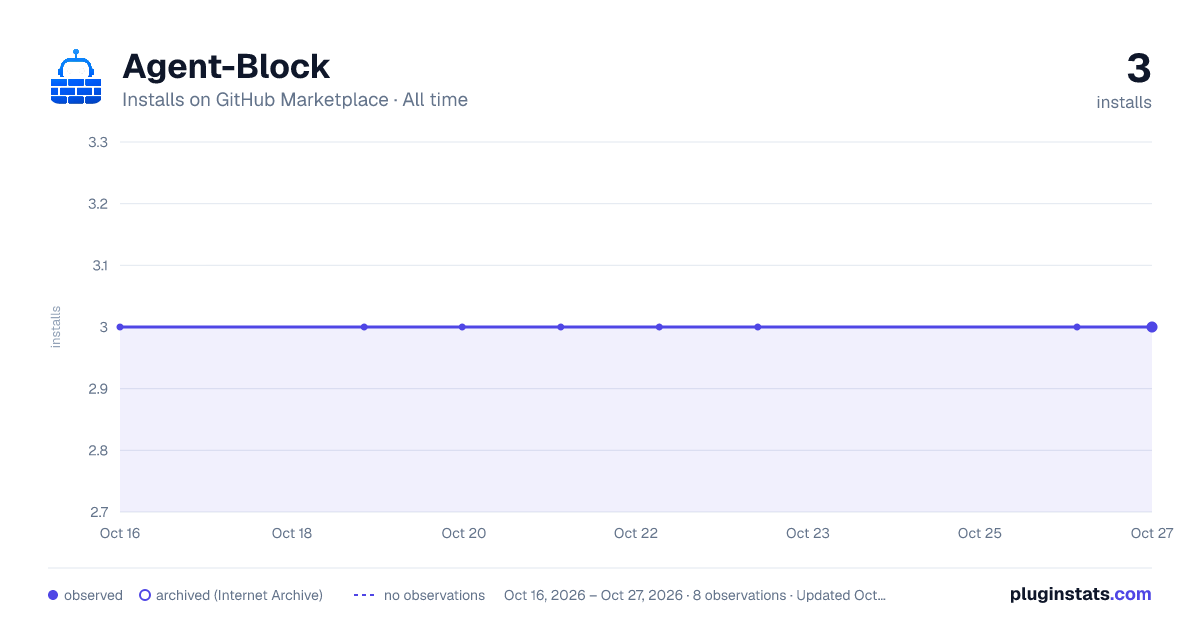 Agent-Block all-time installs chart on GitHub Marketplace