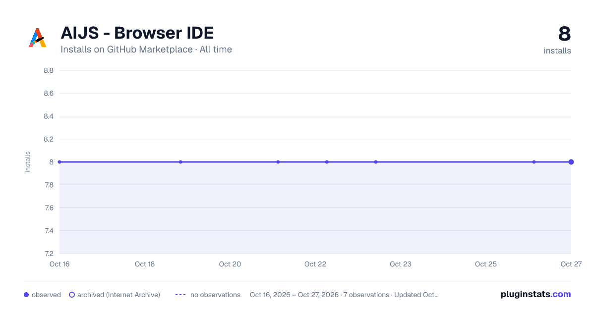 AIJS - Browser IDE all-time installs chart on GitHub Marketplace
