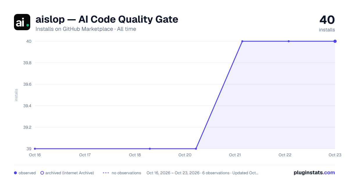 aislop — AI Code Quality Gate all-time installs chart on GitHub Marketplace