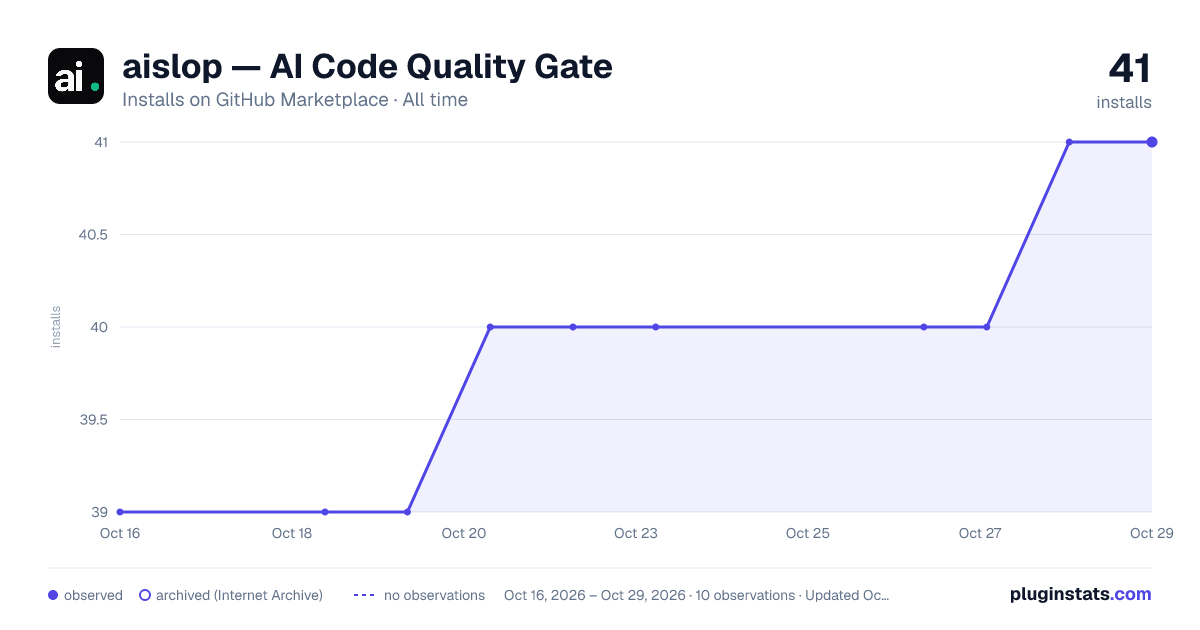 aislop — AI Code Quality Gate all-time installs chart on GitHub Marketplace