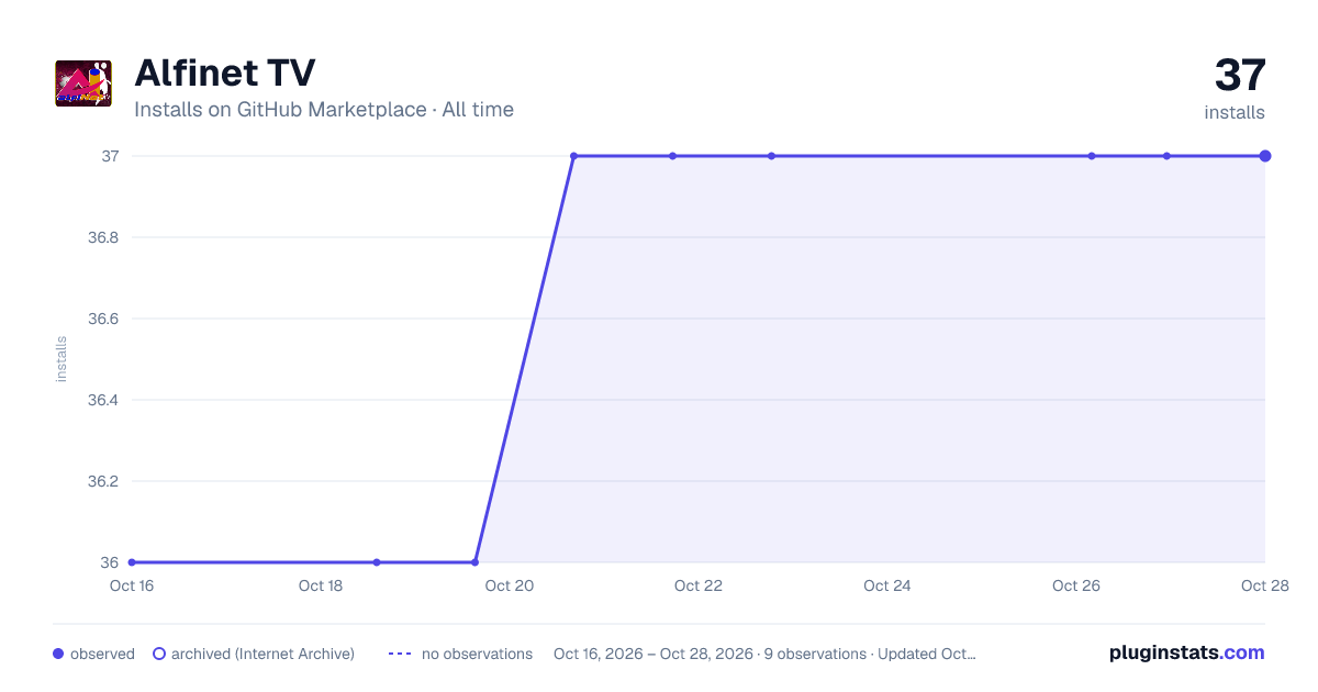 Alfinet TV all-time installs chart on GitHub Marketplace