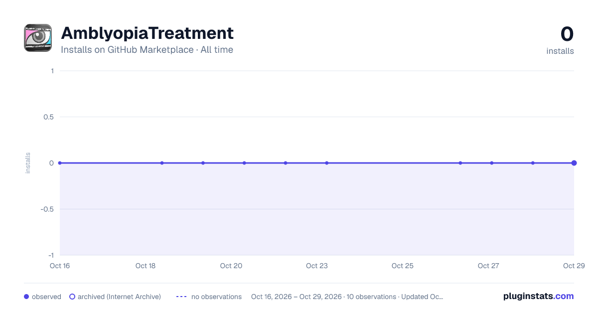 AmblyopiaTreatment all-time installs chart on GitHub Marketplace
