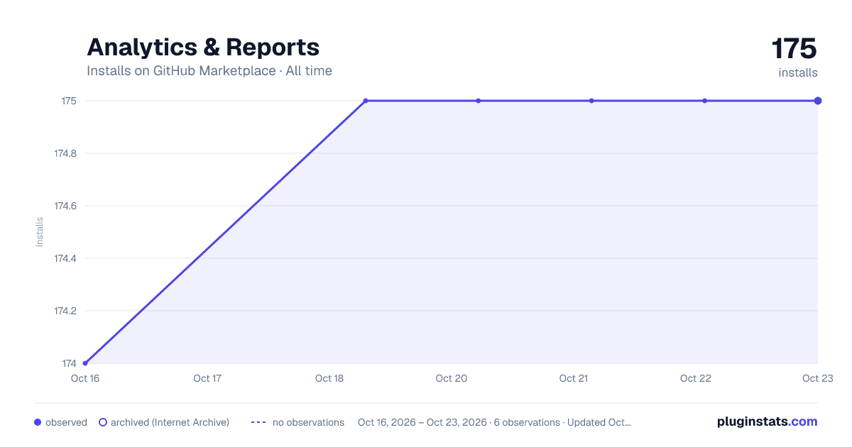 Analytics & Reports all-time installs chart on GitHub Marketplace