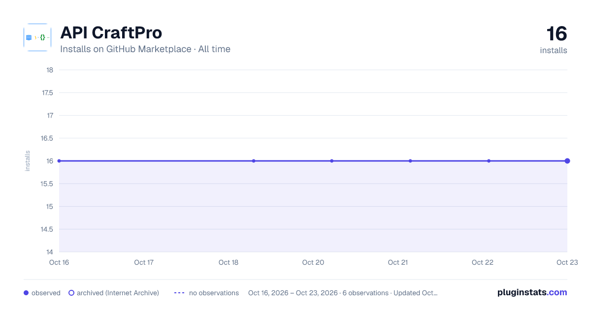 API CraftPro all-time installs chart on GitHub Marketplace