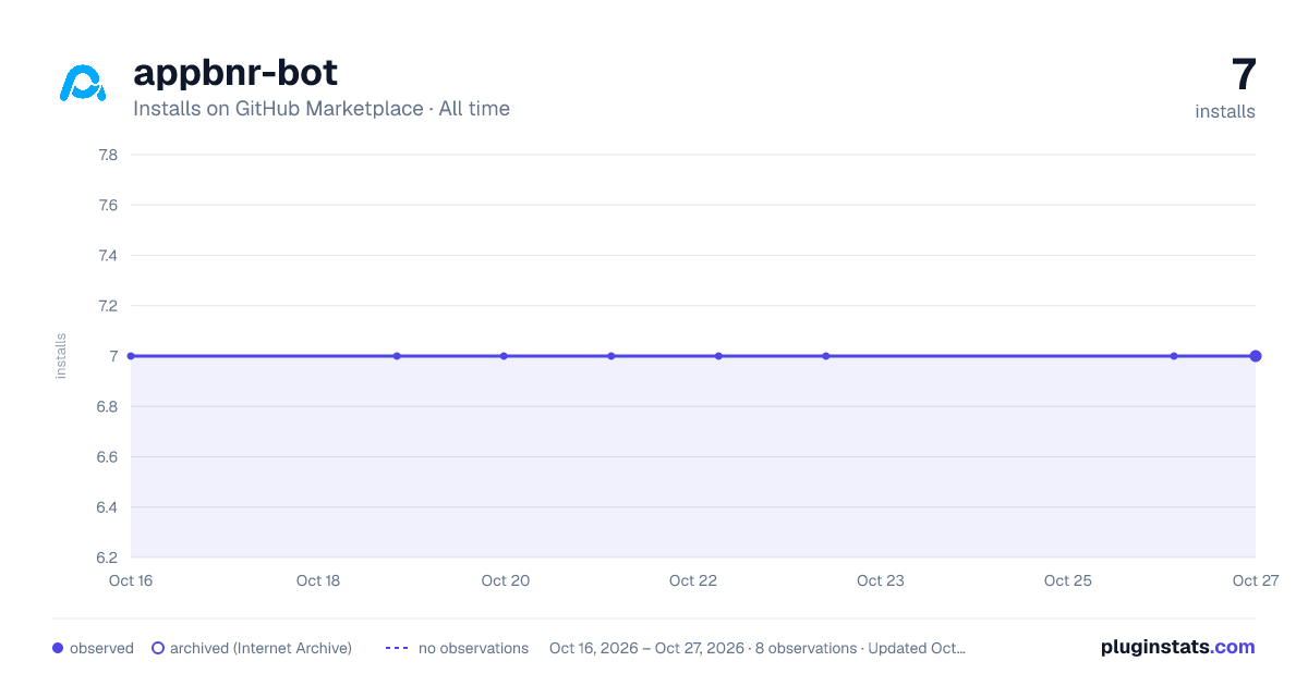 appbnr-bot all-time installs chart on GitHub Marketplace