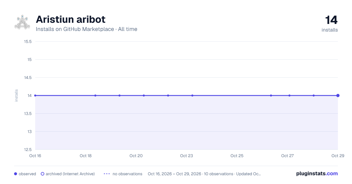 Aristiun aribot all-time installs chart on GitHub Marketplace