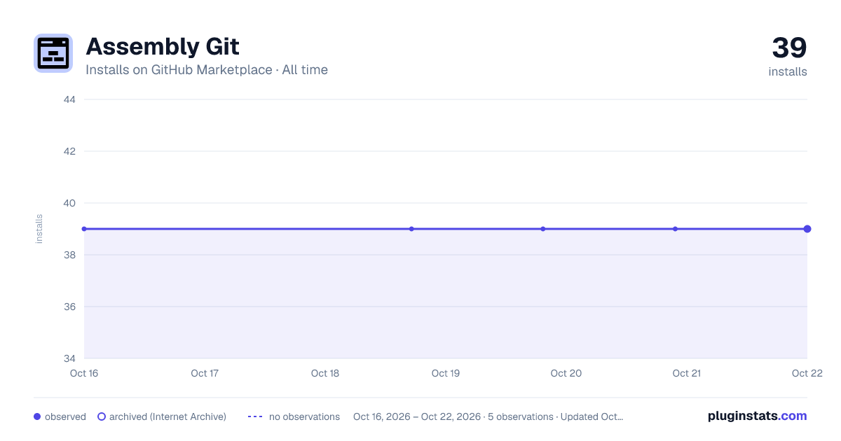 Assembly Git all-time installs chart on GitHub Marketplace