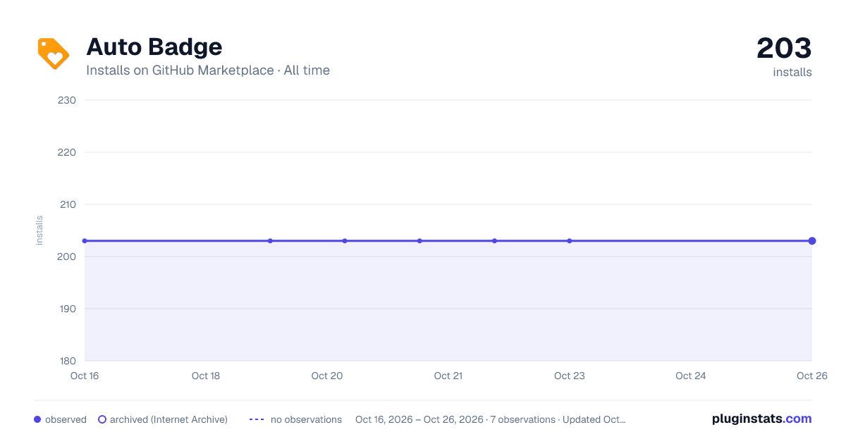 Auto Badge all-time installs chart on GitHub Marketplace