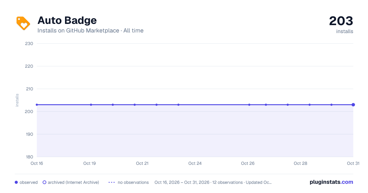 Auto Badge all-time installs chart on GitHub Marketplace