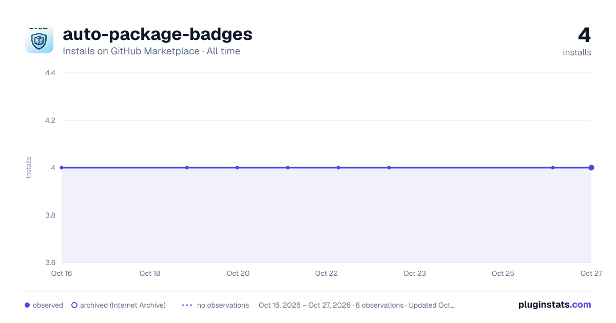 auto-package-badges all-time installs chart on GitHub Marketplace
