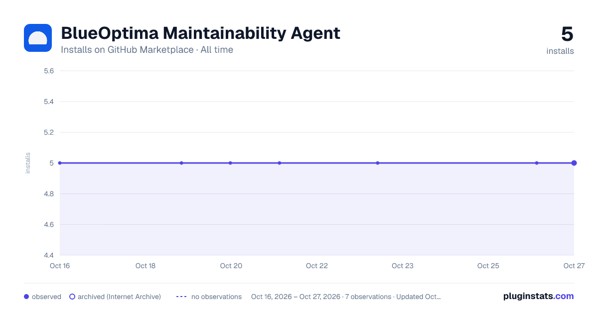 BlueOptima Maintainability Agent all-time installs chart on GitHub Marketplace