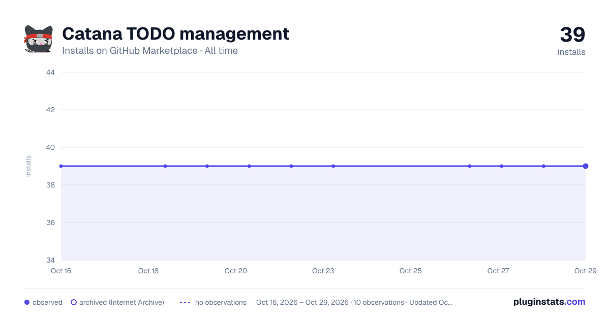 Catana TODO management all-time installs chart on GitHub Marketplace