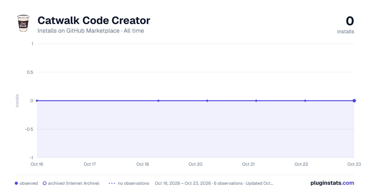 Catwalk Code Creator all-time installs chart on GitHub Marketplace