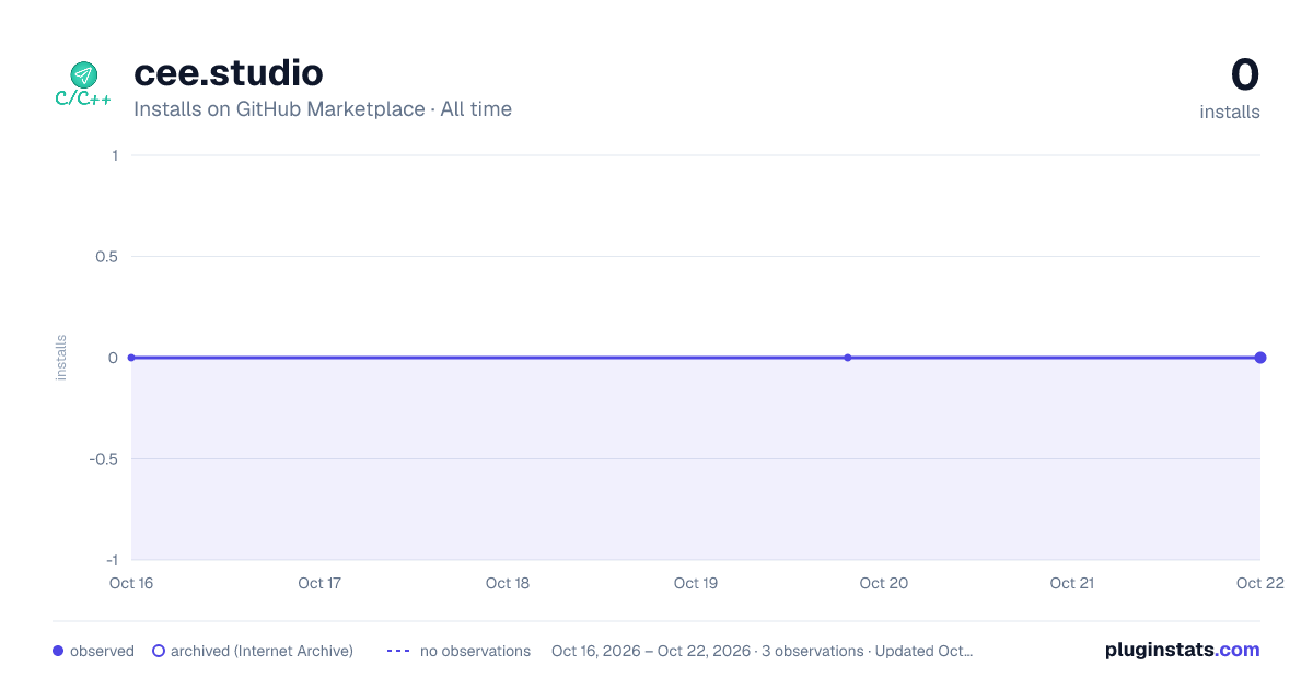 cee.studio all-time installs chart on GitHub Marketplace