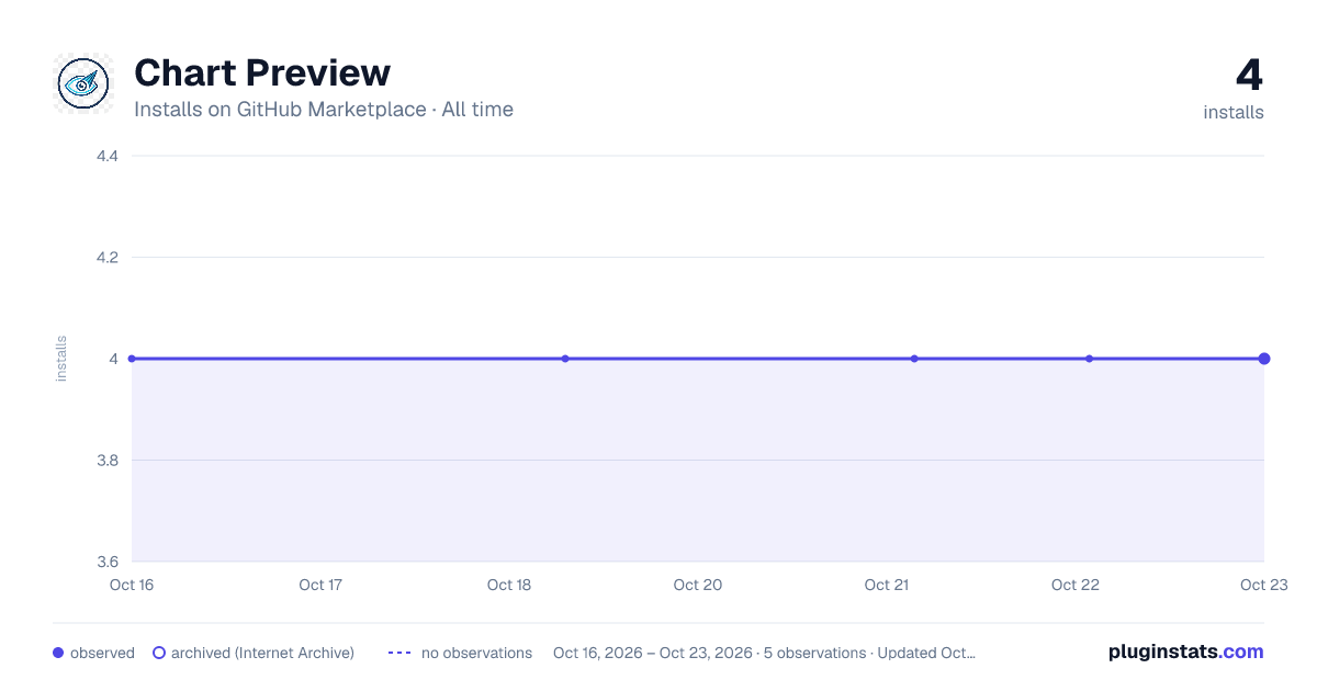 Chart Preview all-time installs chart on GitHub Marketplace