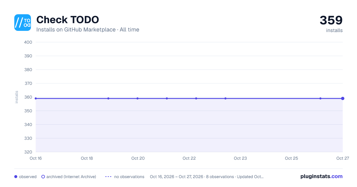 Check TODO all-time installs chart on GitHub Marketplace