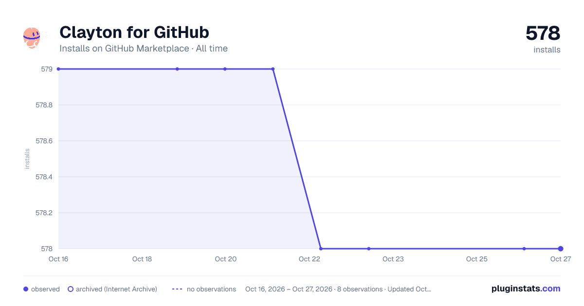 Clayton for GitHub all-time installs chart on GitHub Marketplace