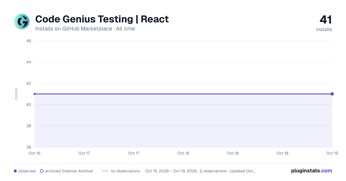 Code Genius Testing | React all-time installs chart on GitHub Marketplace