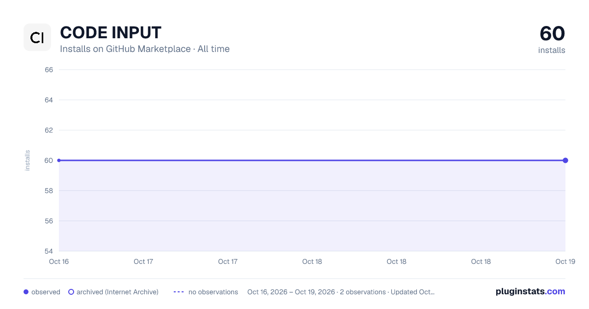 CODE INPUT all-time installs chart on GitHub Marketplace