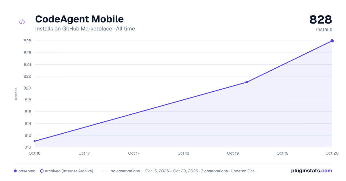 CodeAgent Mobile all-time installs chart on GitHub Marketplace