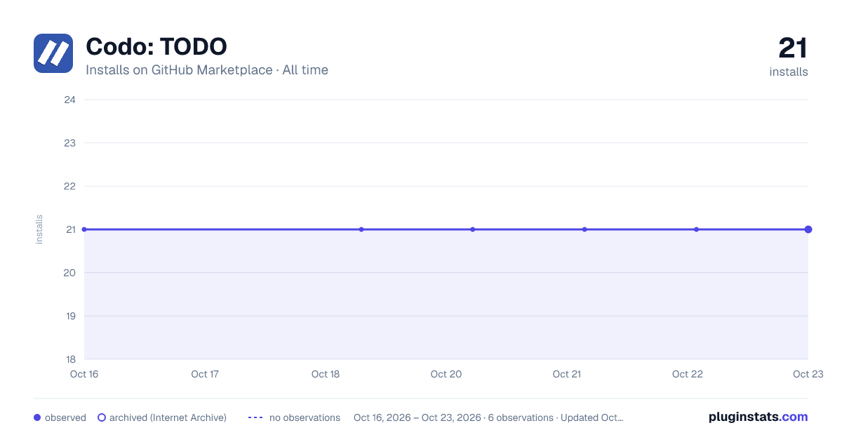 Codo: TODO all-time installs chart on GitHub Marketplace