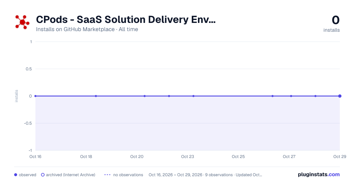CPods - SaaS Solution Delivery Environment For Incubation all-time installs chart on GitHub Marketplace