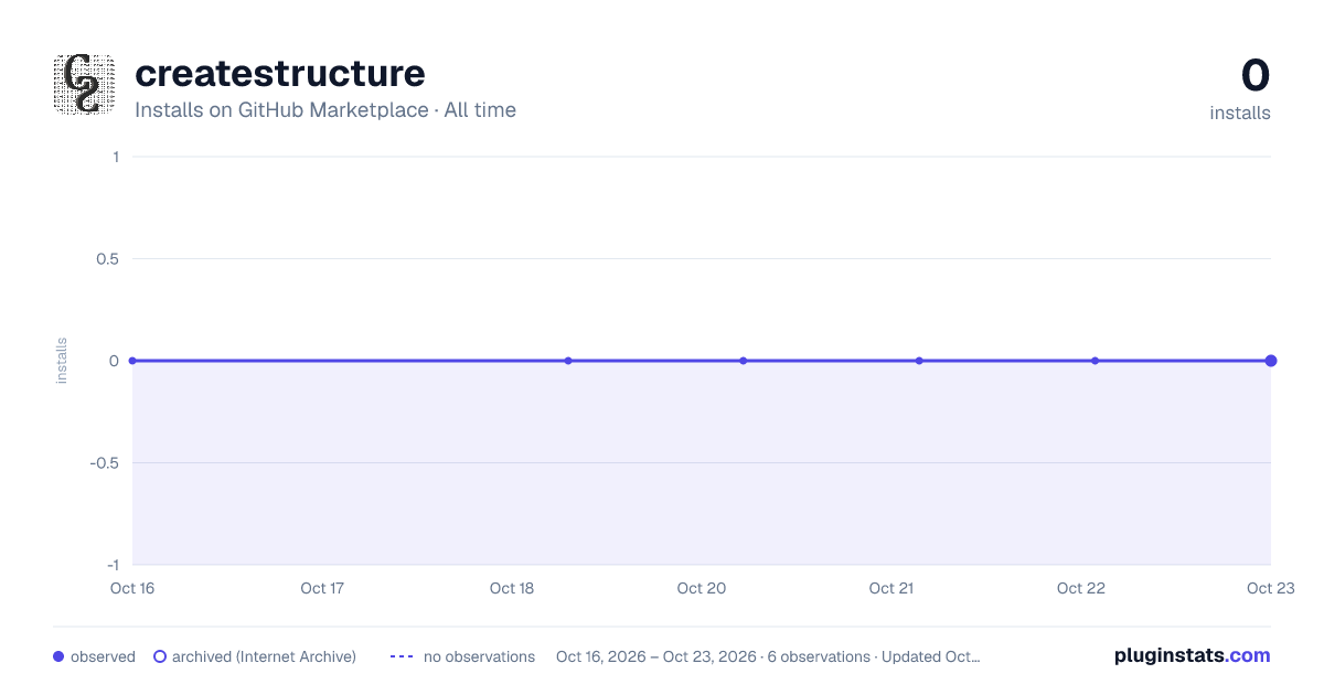 createstructure all-time installs chart on GitHub Marketplace