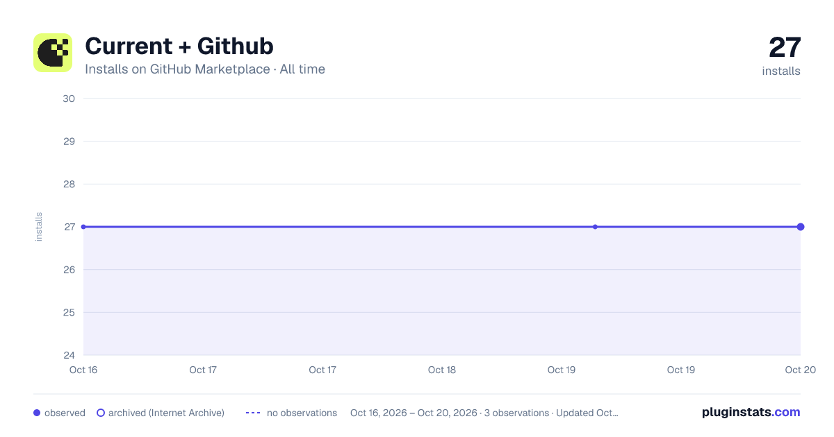Current + Github all-time installs chart on GitHub Marketplace