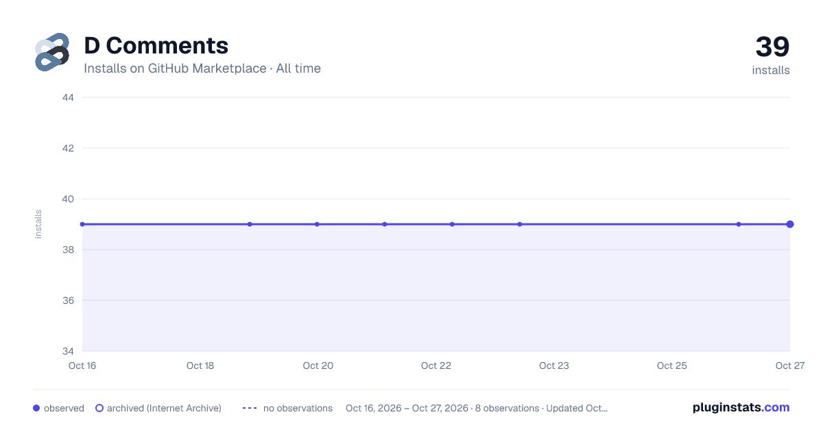 D Comments all-time installs chart on GitHub Marketplace