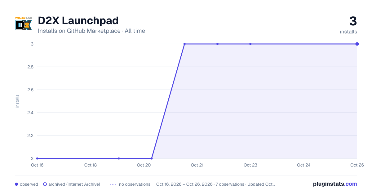 D2X Launchpad all-time installs chart on GitHub Marketplace