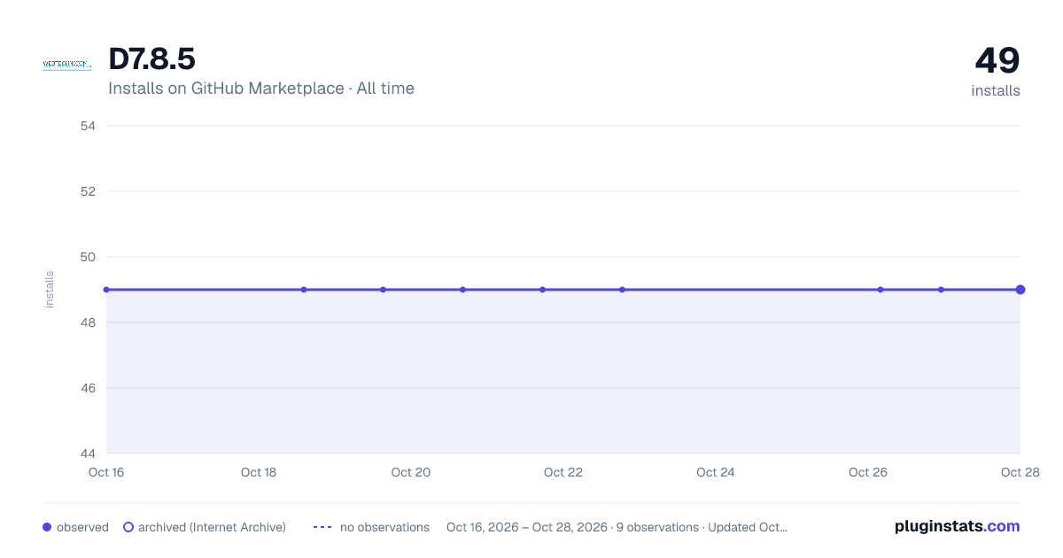 D7.8.5 all-time installs chart on GitHub Marketplace