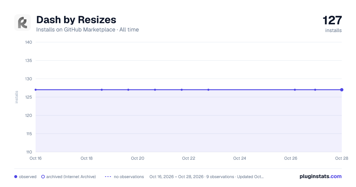 Dash by Resizes all-time installs chart on GitHub Marketplace