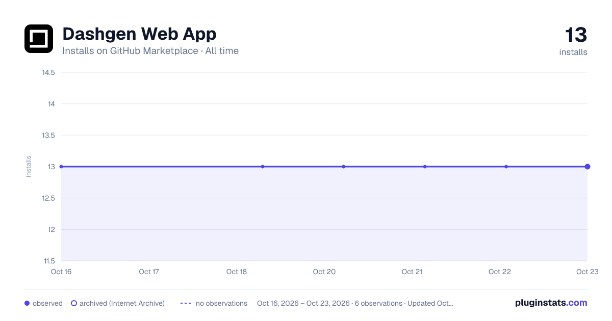 Dashgen Web App all-time installs chart on GitHub Marketplace