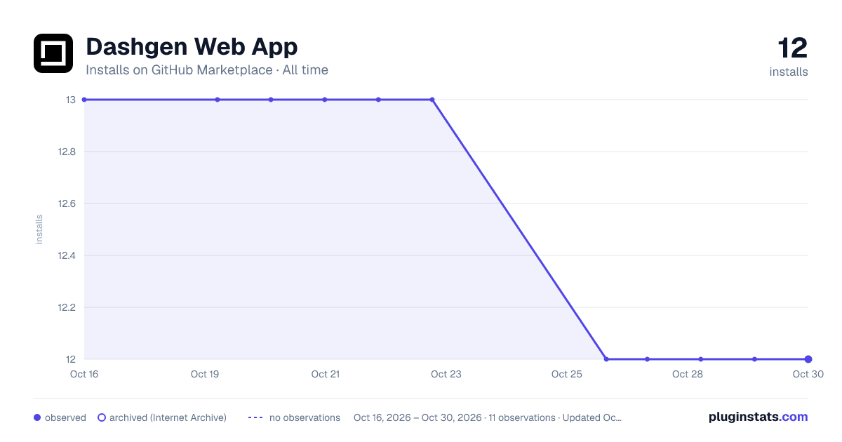 Dashgen Web App all-time installs chart on GitHub Marketplace