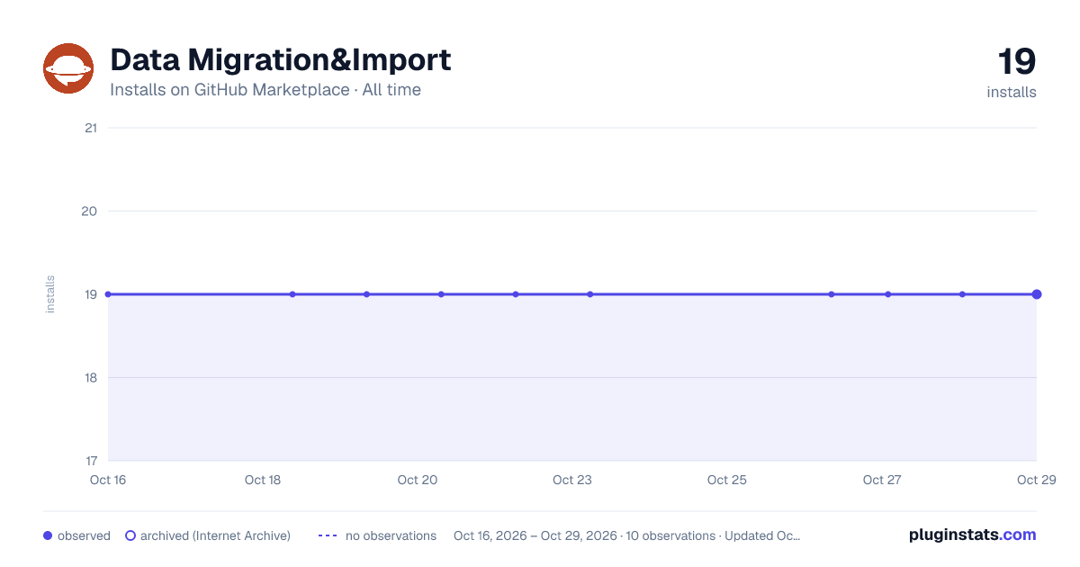 Data Migration&Import all-time installs chart on GitHub Marketplace