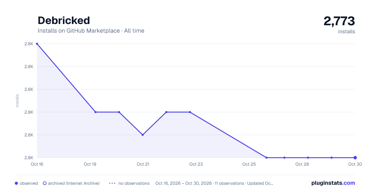 Debricked all-time installs chart on GitHub Marketplace