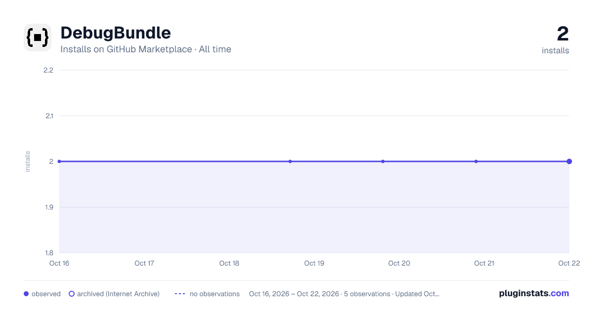 DebugBundle all-time installs chart on GitHub Marketplace