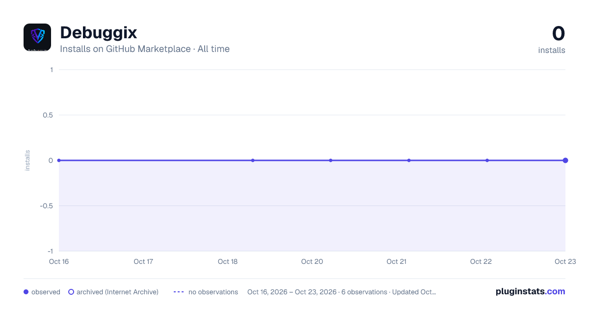Debuggix all-time installs chart on GitHub Marketplace