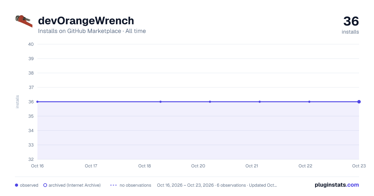 devOrangeWrench all-time installs chart on GitHub Marketplace